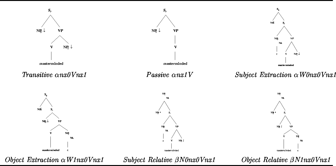 \begin{figure}
\centering
\rule[.1in]{\textwidth}{0.01in}
\small{
\begin{tabular...
 ...ve $\beta$N1nx0Vnx1}\\ \end{tabular}}\rule[.1in]{\textwidth}{0.01in}\end{figure}